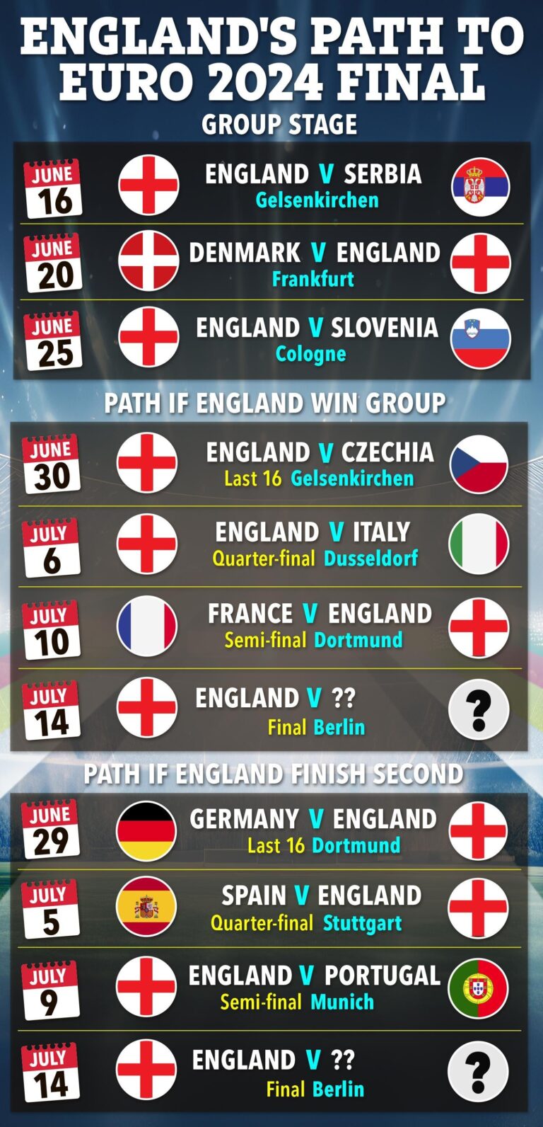 England 2026 Cricket Fixtures: Lord's Hosts Exciting Tests vs India