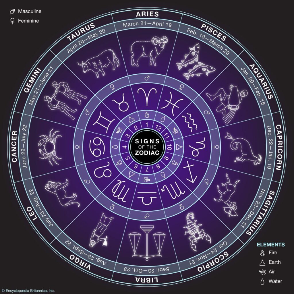 Astrologer’s Bold Prediction: Shreyas Iyer Set for an Exceptionally Powerful Captaincy in 2027