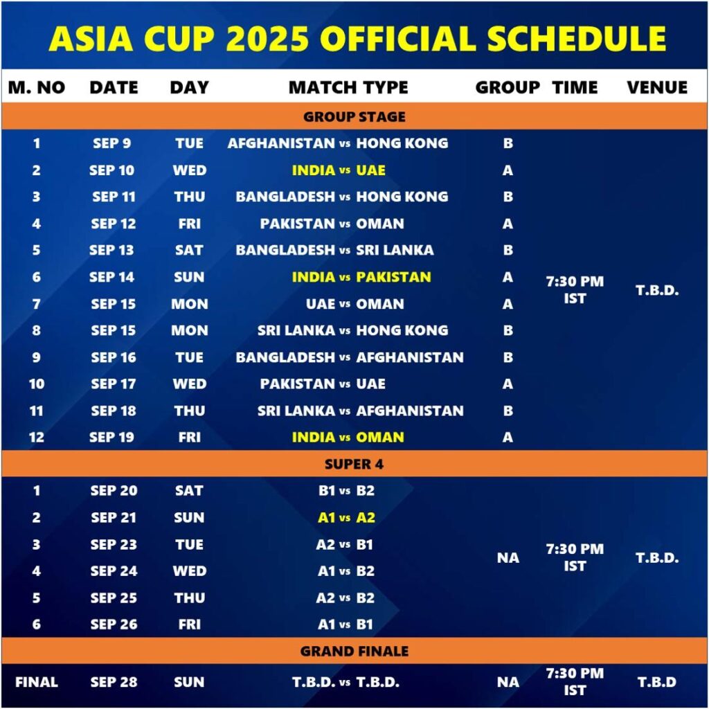 Asia Cup 2025: Full Team Lineup and Star Players Unveiled!