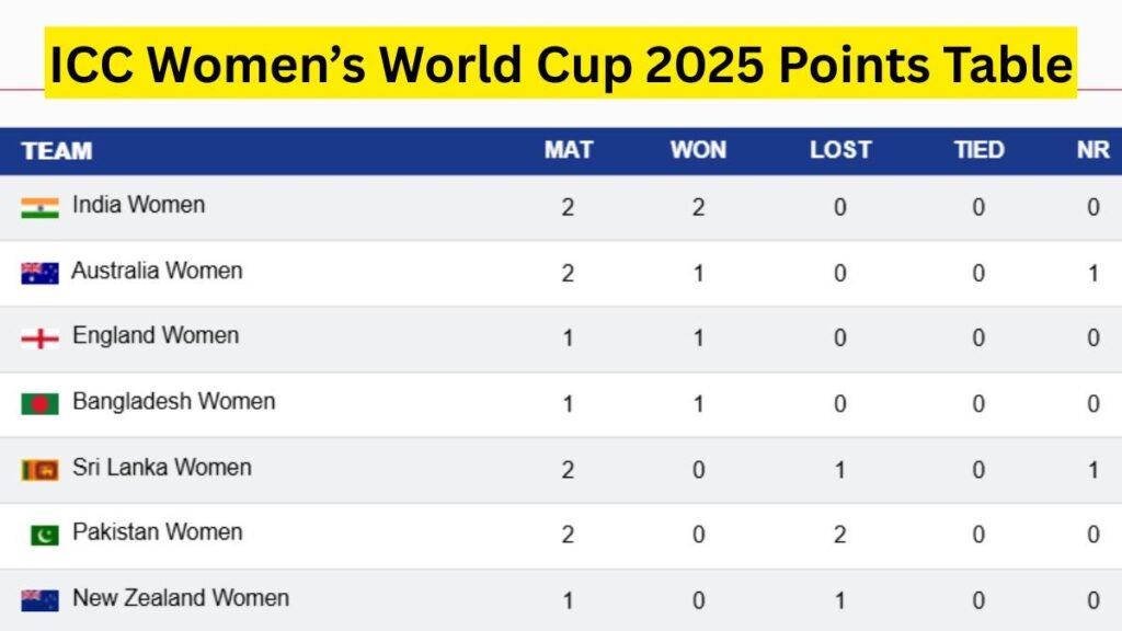 Countdown Begins: Anticipation Soars for the ICC Women’s World Cup 2025