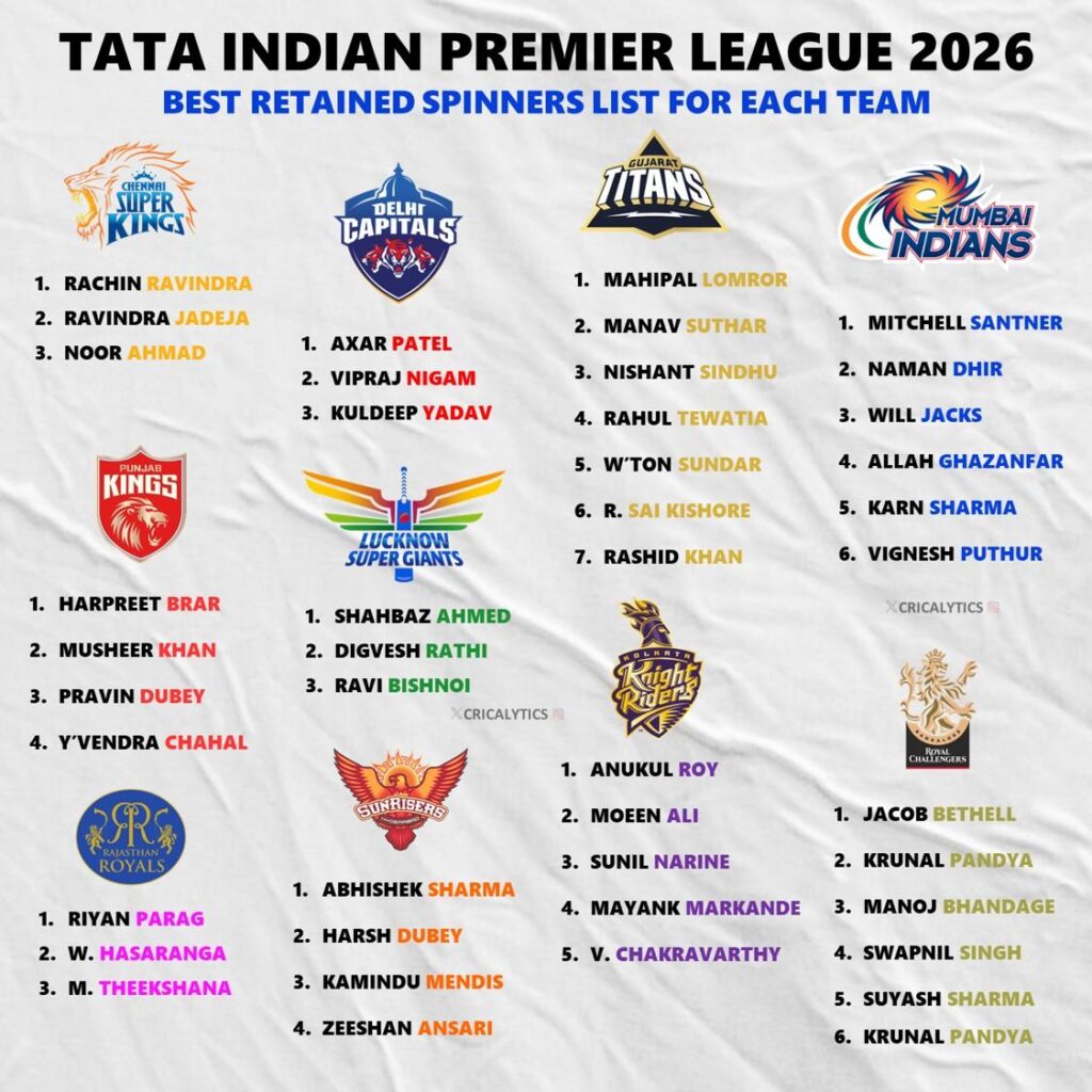 IPL 2026 Auction Date and Venue Revealed in Exciting New Update!